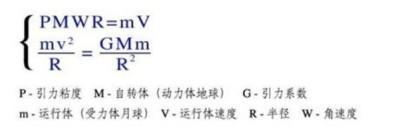 人造天体研制组建空中城市天地来回如意居住长寿自由幸福生活！